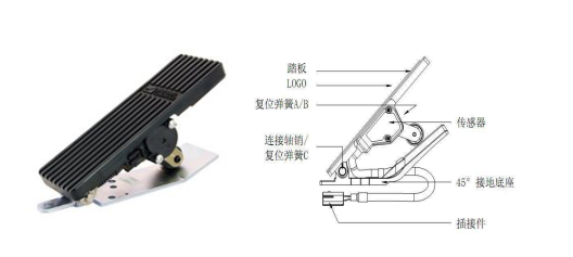 地板式油門踏板彈簧 地板式油門踏板彈簧