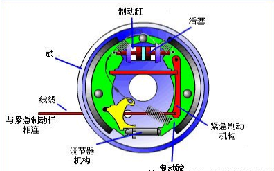 制動(dòng)器彈簧 制動(dòng)器彈簧