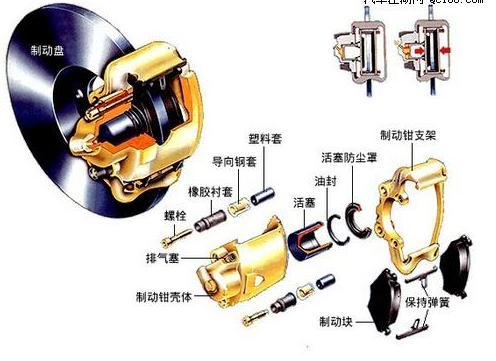 制動器彈簧 制動器彈簧