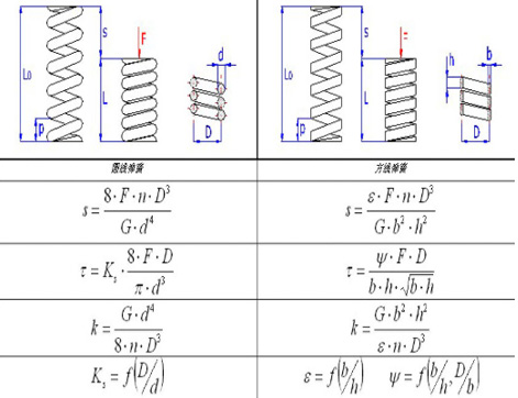 彈簧計算 彈簧計算