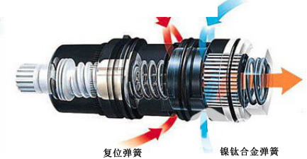 溫控閥核心元件- 溫度記憶合金彈簧和溫控蠟包的優(yōu)缺點(diǎn)對(duì)比 溫控閥核心元件- 溫度記憶合金彈簧和溫控蠟包的優(yōu)缺點(diǎn)對(duì)比